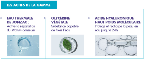 Les actifs Rehydrate